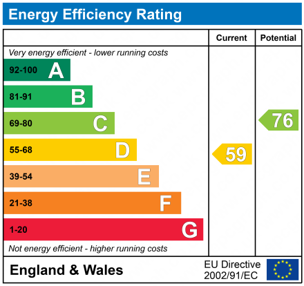 EPC Graph for Oak Road 8, Withington, Manchester, M20 3DA