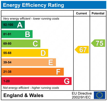 EPC Graph for Elmwood Lodge, 17 Parkfield Road South, Manchester, M20