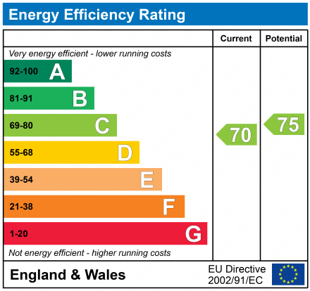 EPC Graph for 1 Old Broadway, Didsbury, Manchester, Greater Manchester, M20