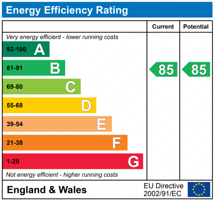 EPC Graph for 9 Toddbrook Close, West Didsbury, Manchester, M20 1NB