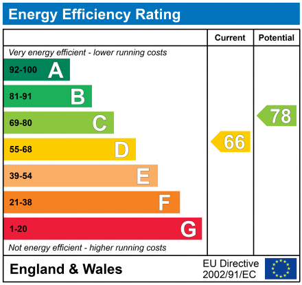 EPC Graph for 2 Cliff Grove, Heaton Moor, Stockport, SK4 4HR