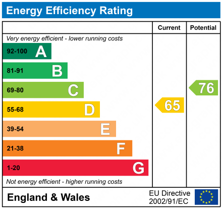 EPC Graph for Flat 15 2 Cliff Grove, Heaton Moor, Stockport