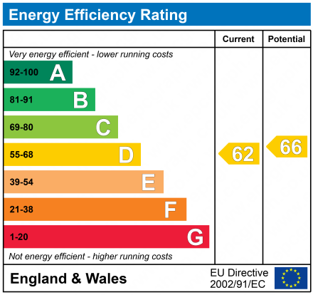 EPC Graph for 2 Cliff Grove, Heaton Moor, Stockport, SK4 4HR